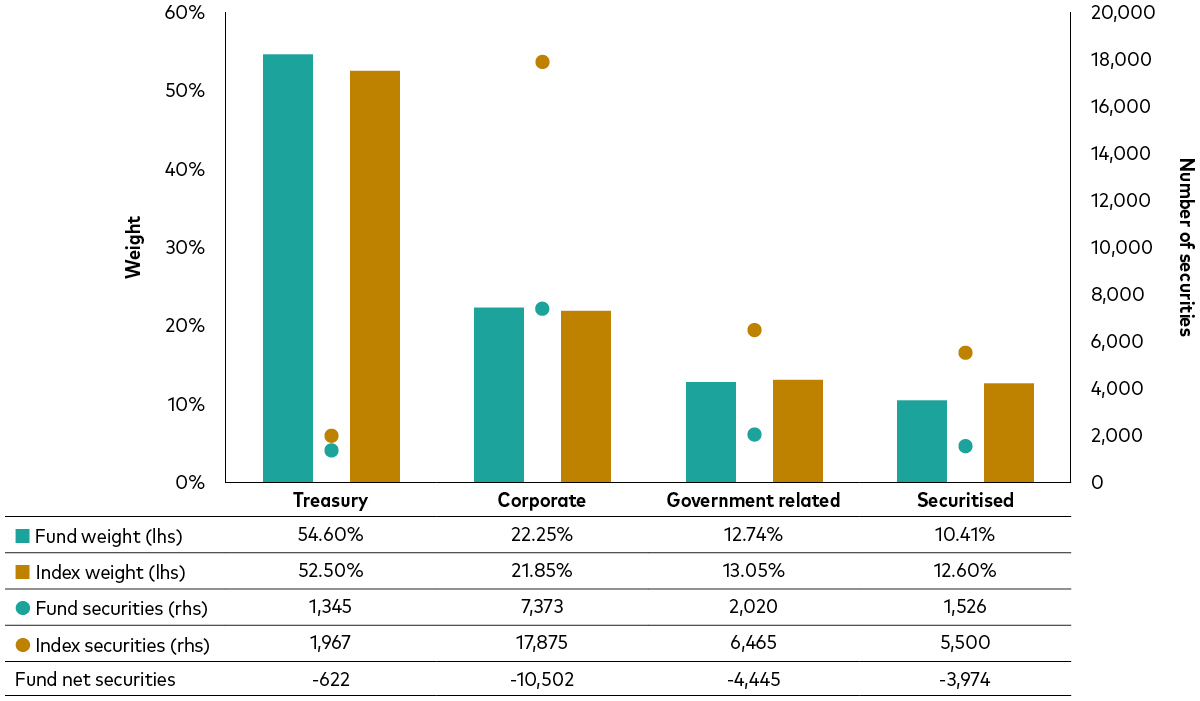 chart shows how portfolio managers can use index sampling to match index characteristics while holding only a fraction of the index’s constituents. chart shows how portfolio managers can use index sampling to match index characteristics while holding only a fraction of the index’s constituents.